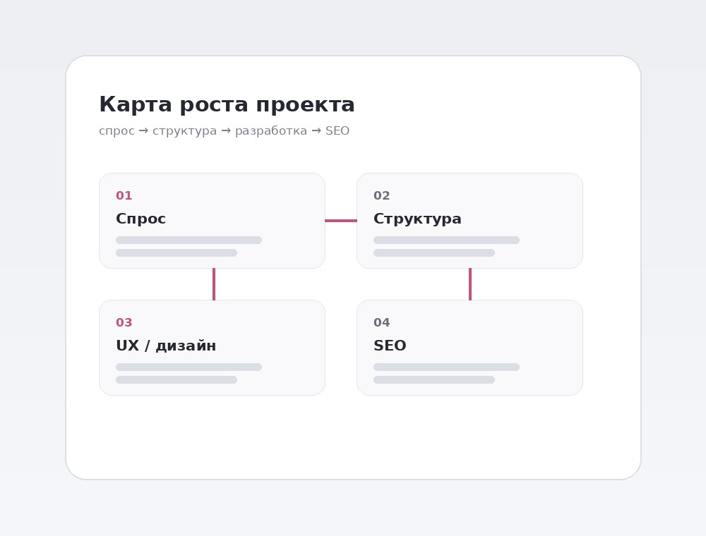 Анализ бизнеса, спроса и архитектуры сайта
